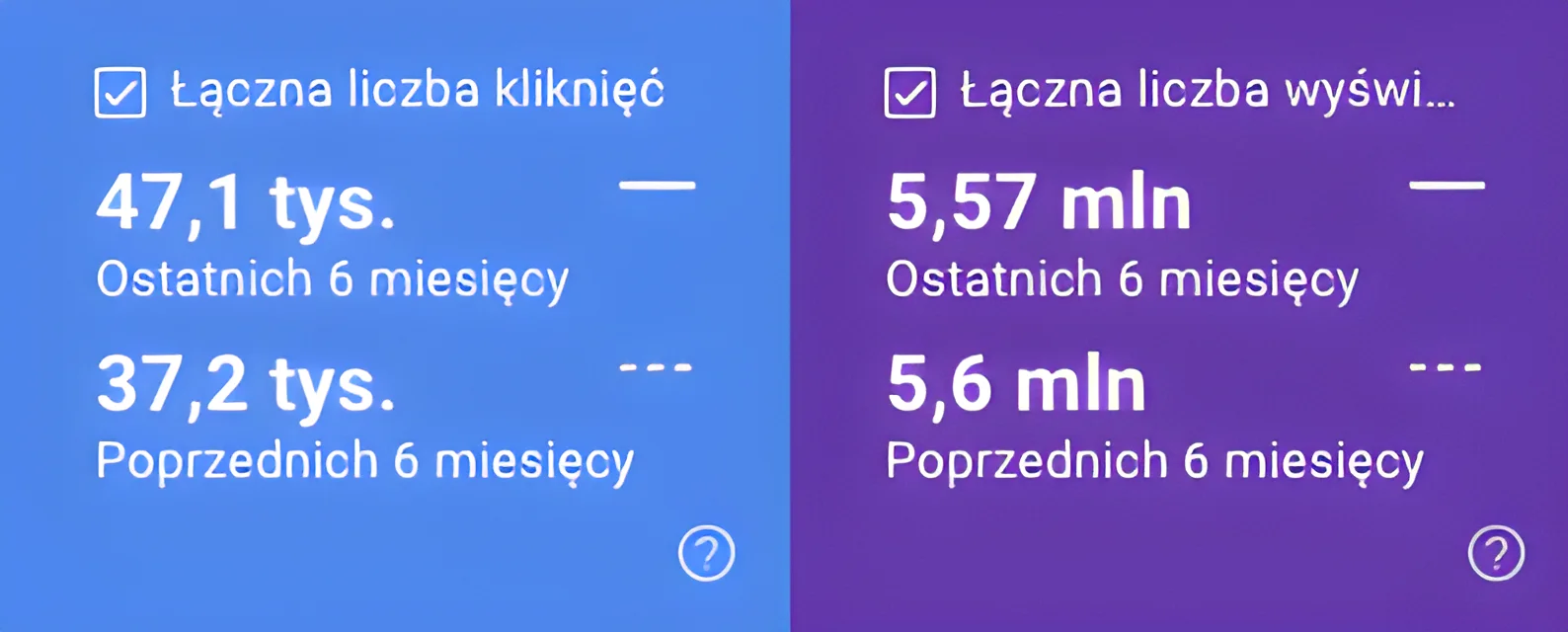 Wykres wzrostu widoczności (Senuto / Google Search Console)