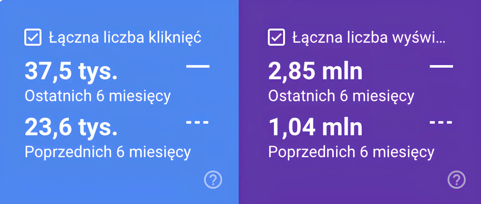 Wykres wzrostu widoczności (Senuto / Google Search Console)