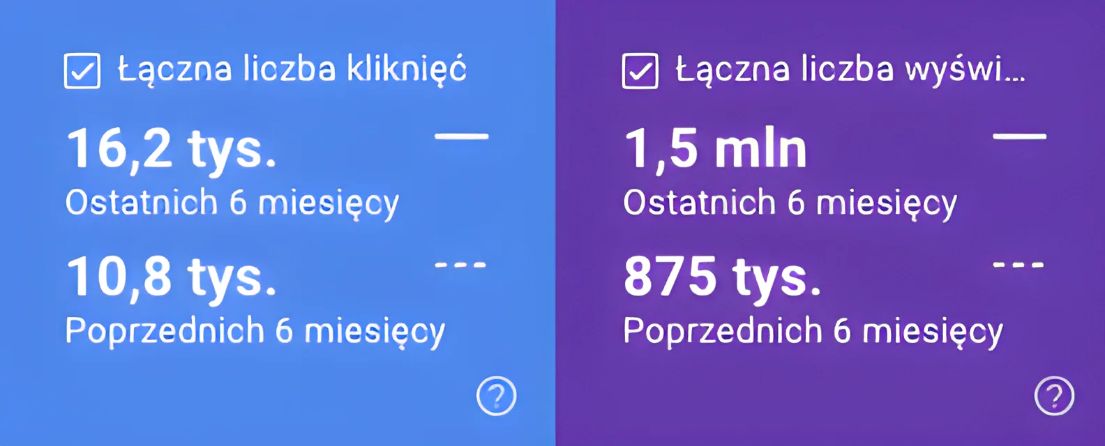 Wykres wzrostu widoczności (Senuto / Google Search Console)