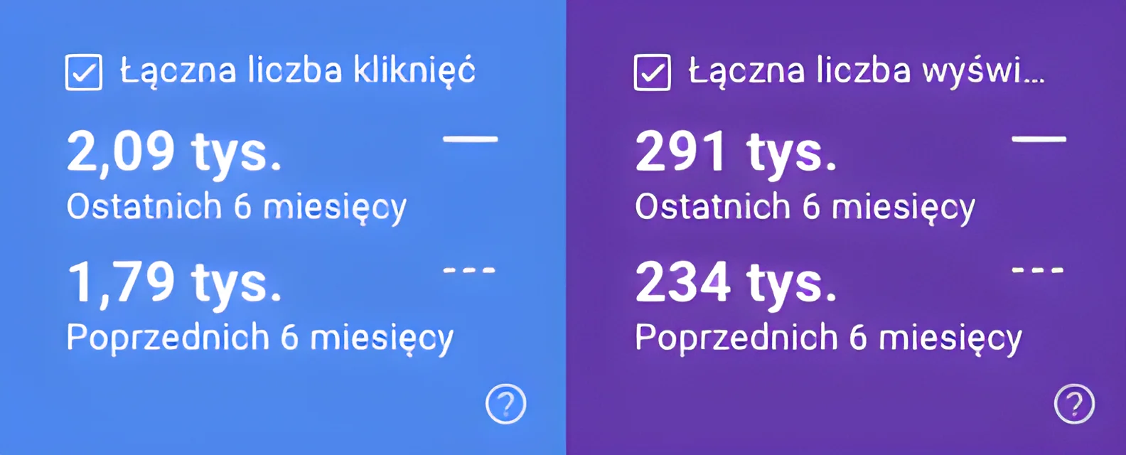 Wykres wzrostu widoczności (Senuto / Google Search Console)
